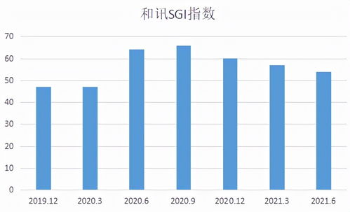 神农科技SGI指数低迷的背后 监管重击与数据处理的警示