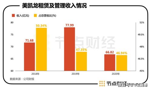 红星美凯龙双轮驱动战略 技术服务与销售协同下的估值重塑